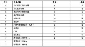安全技術(shù)防范工程設(shè)計(jì) 門(mén)禁、應(yīng)急報(bào)警及巡更系統(tǒng)采購(gòu)項(xiàng)目國(guó)內(nèi)公開(kāi)招標(biāo)分析與實(shí)施建議