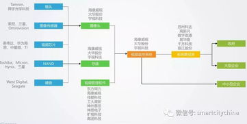 智慧安防人工智能應用方興未艾，雪亮工程建設帶來巨大商機