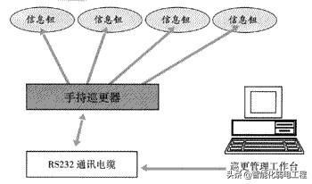 某項(xiàng)目弱電工程綜合安全防范系統(tǒng)設(shè)計(jì)說(shuō)明書(shū)